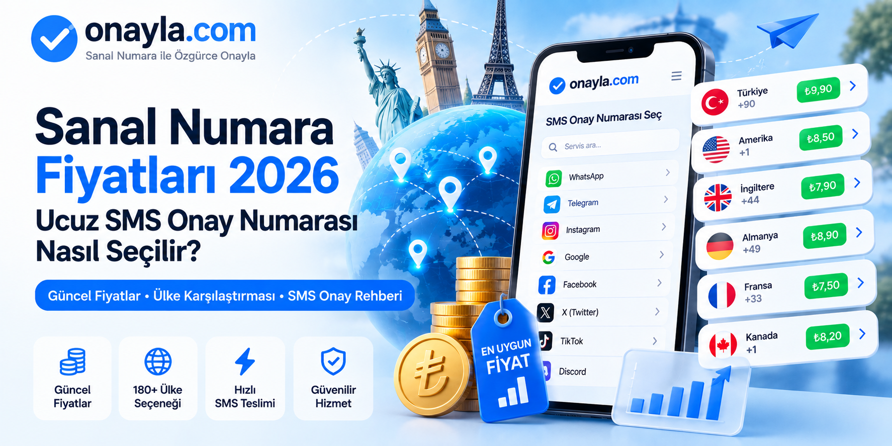 Sanal Numara Fiyatları 2026 ve Ucuz SMS Onay | Onayla.com